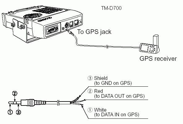 TM-D700 - GPS