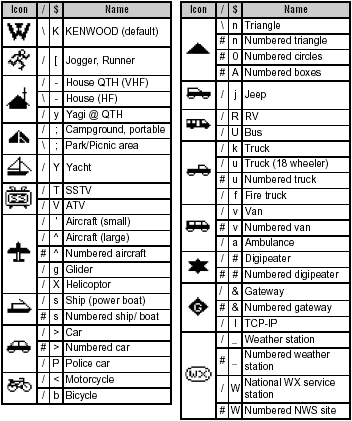 symbole rx