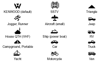 Symbole tx