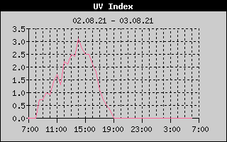 UV 24h